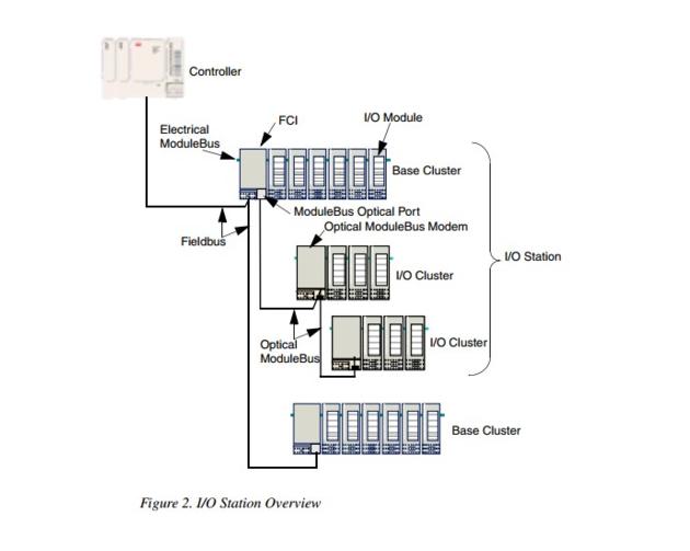 ABB 3HNE00010-1 Main Controller Board