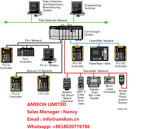 Allen-Bradley 	1794-IR8