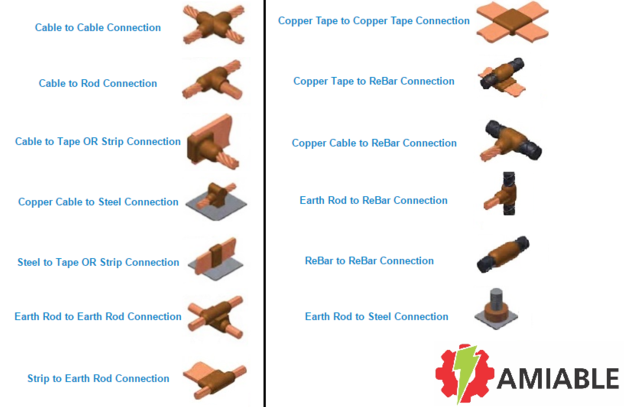 Exothermic Welding Product
