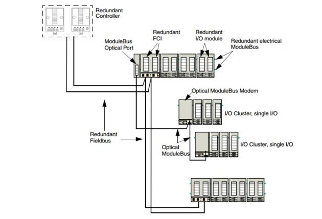 ABB APGIC-03 3E032235  Interface Board