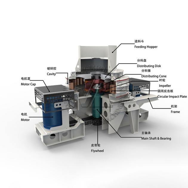VSI 100tph Sand Making Machine Of