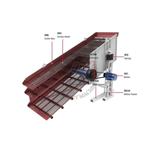 Mining Circular Motion Vibrating Screen 45kw