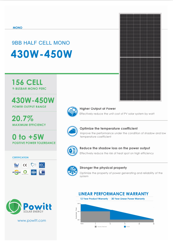 Powitt half cell mono 450W