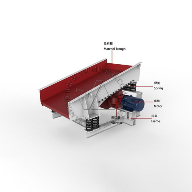 vibrating conveyor feeder machine grizzly 