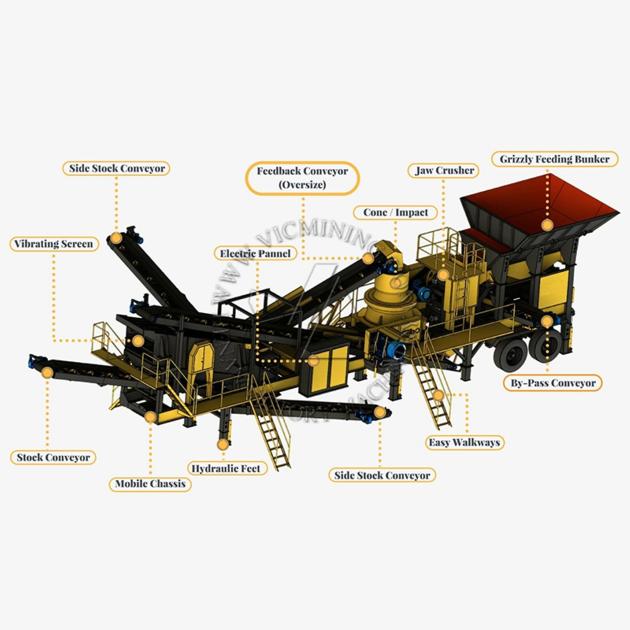 Big Size Quartz Mobile Rock Breaker