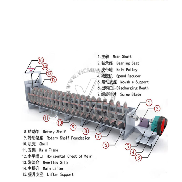 Good Quality Spiral Stone Washing Machine