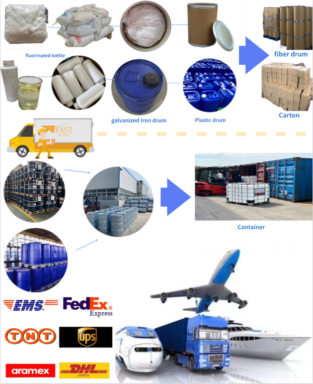Supply High Quality CAS 5449 12