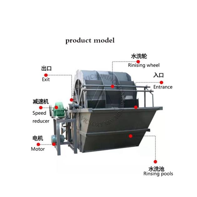 Big Size Refractory Sand Washing Machine