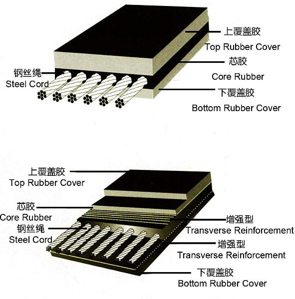 Steel Cord Conveyor Belt