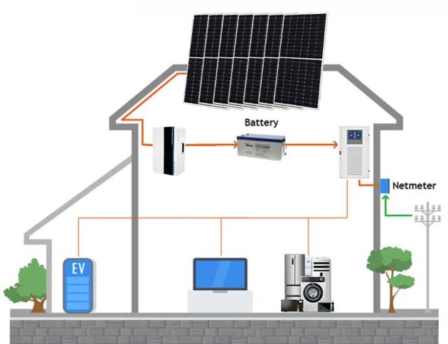 15KW-50KW Commercial Off Grid Solar Power Storage System