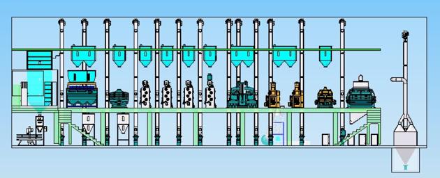 ANON Rice Milling Machine 100 Tpd