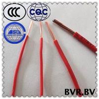 wire and cable