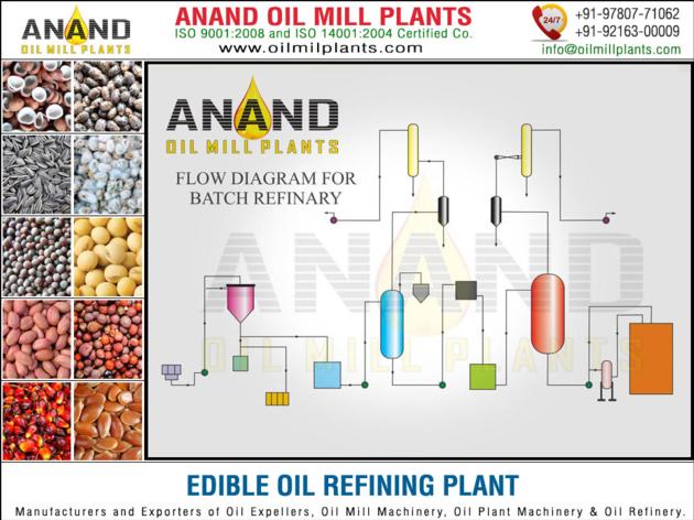 Sunflower Oil Expeller Machine Manufacturers Exporters