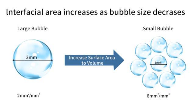 Microporous CO2 O2 Gas Diffusion Sintered