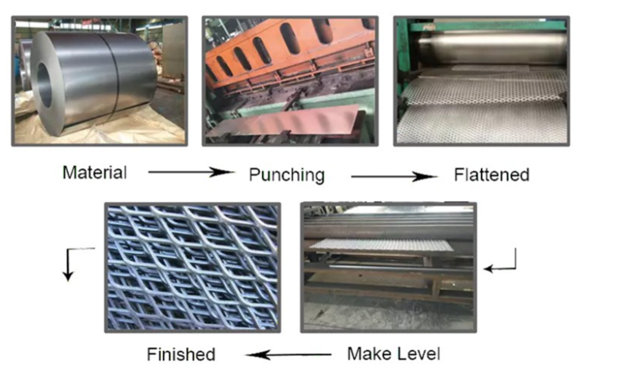 Nickel Mesh Anode In AEM Electrolyzer