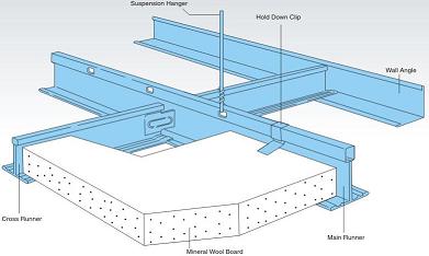 Ceiling Tee grid Suspension System