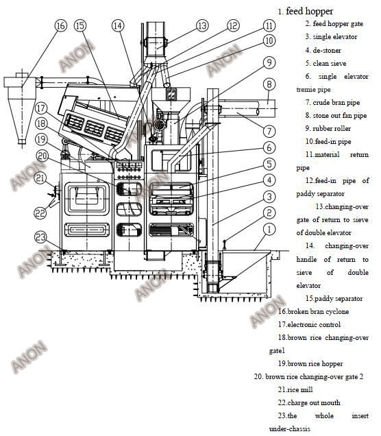 ANON 15D Combined Rice Mill