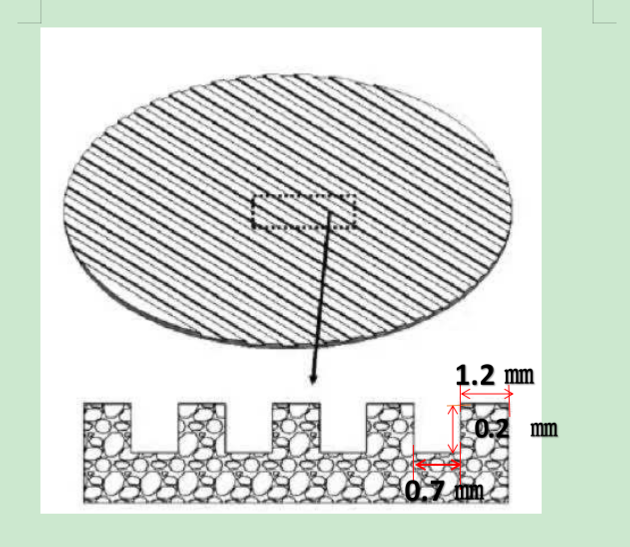 Titanium Powder Corrugated Plate For Heat