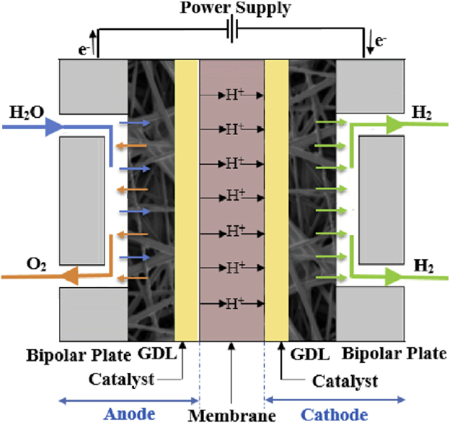 Titanium Bipolar Plate For Battery Fuel