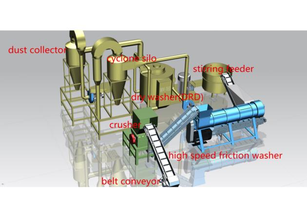 pppe woven bag dry cleaning machine