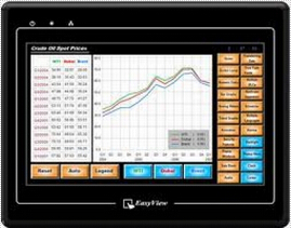 Omron HMI NT Series Programmable Touch Screen NT631C-CFL02