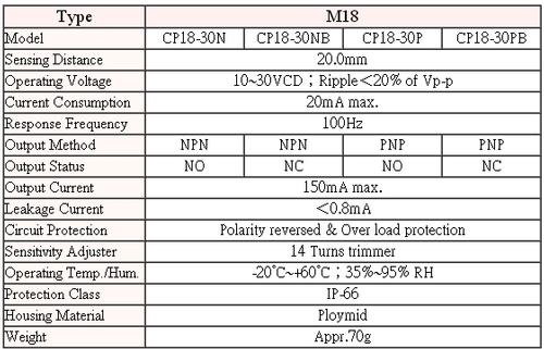 Supply  FOTEK Capacitive Proximity Sensor CP18-30N