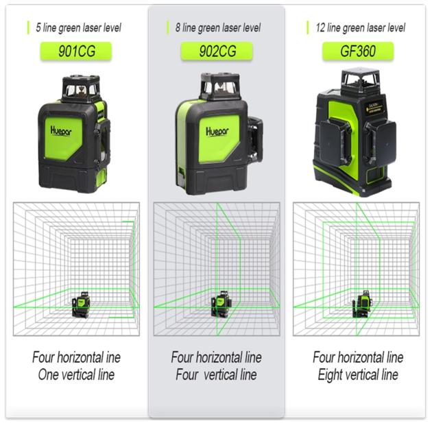 901CG Laser Level Green Beam Cross