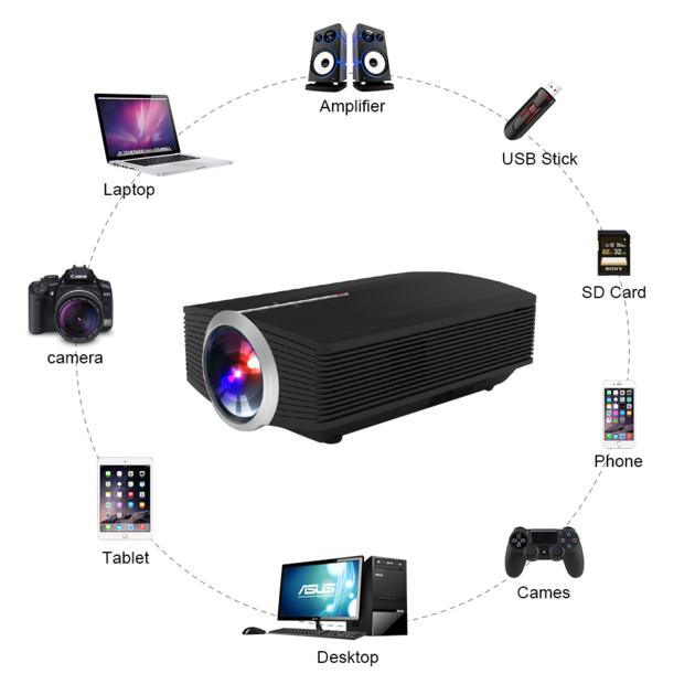 YG510 Mini Projector 1080P 1800Lumen Portable