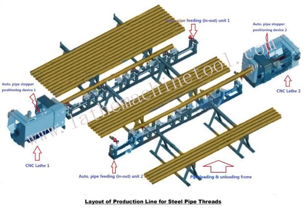 Drill Pipe Prodution Line For Upset