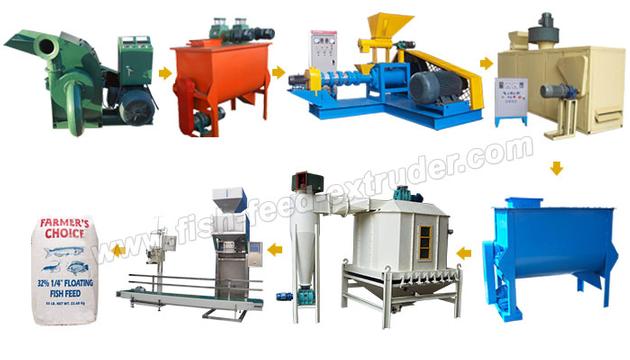 Azeus Fish Feed Production Line