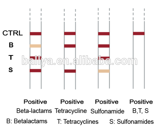 Milk Antibiotic Residues Rapid Test Kits
