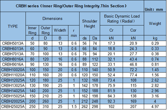 CRBH208 Crossed Roller Bearing