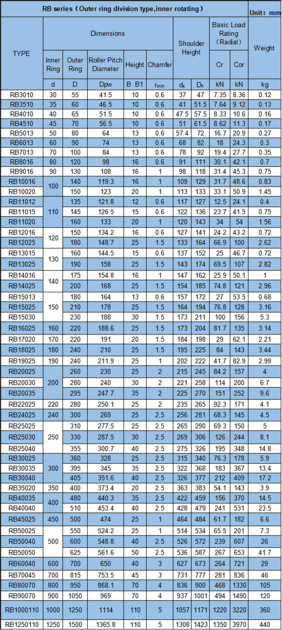 RB5013 Crossed Roller Bearing