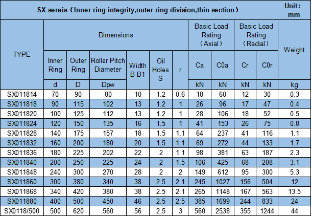 SX011814 Crossed Roller Bearing