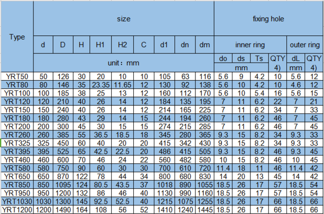 YRT200 Rotary Table Bearing