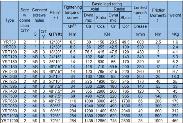 YRT950 Rotary Table Bearing 950X1200X132mm