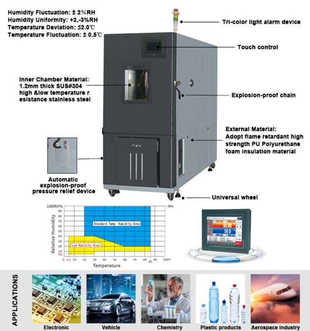 Temperature Cycling Environmental Cabinet Climate Chamber