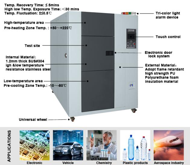 Hot And Cold Thermal Shock Test