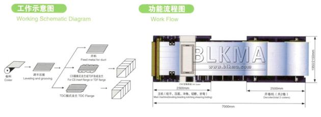 Auto Duct Production Line 3