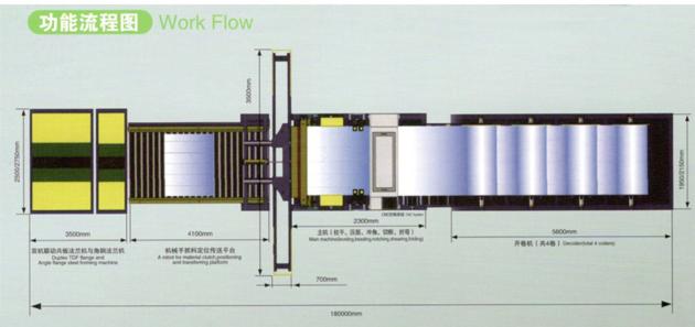 Auto Duct Production Line 4