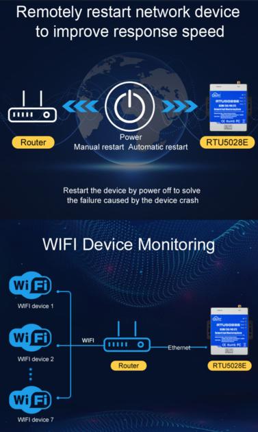 Wireless Network Fault Monitoring RTU For