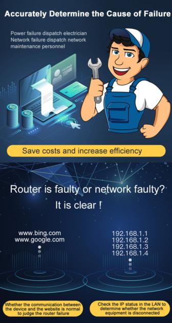 Wireless Network Fault Monitoring RTU For