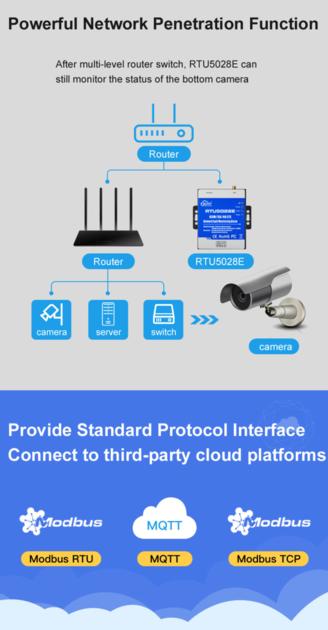 Wireless Network Fault Monitoring RTU For