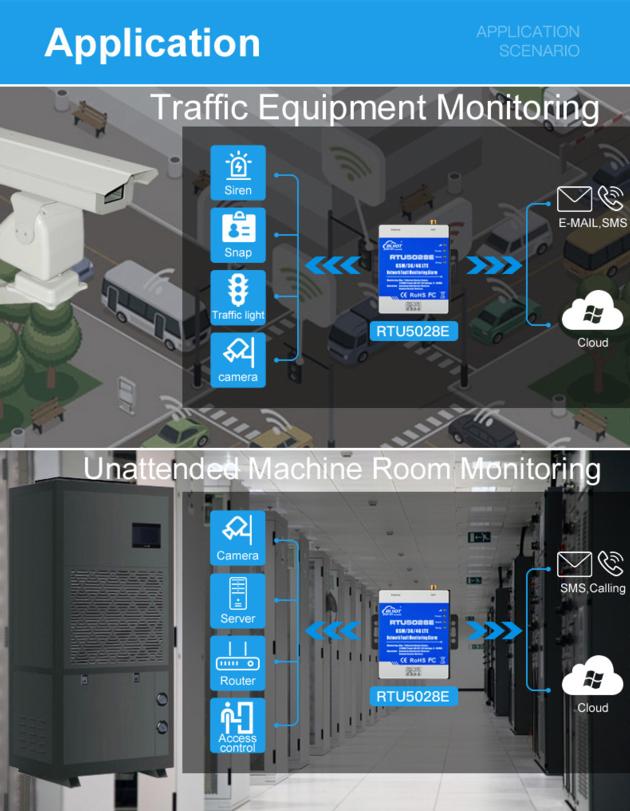 Wireless Network Fault Monitoring RTU For