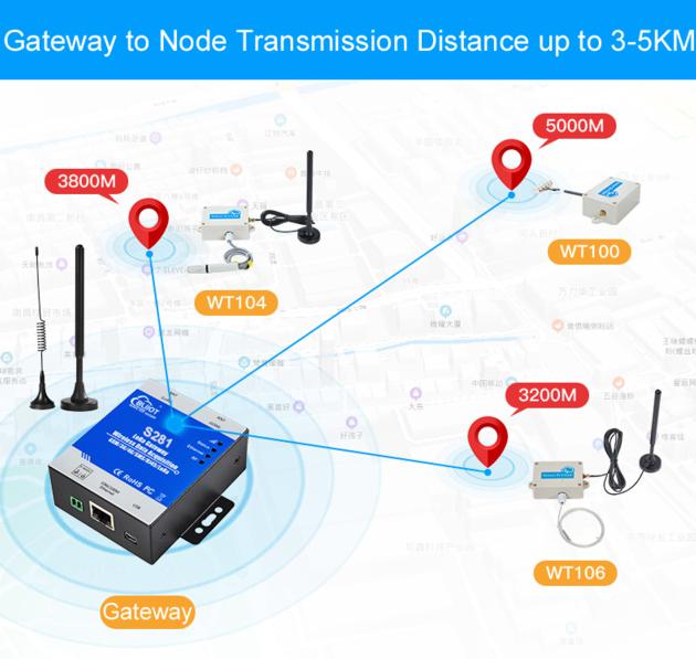 Cellular Ethernet LoRa Wireless Transmission Gateway