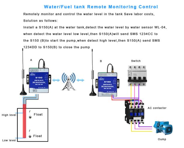 4G SMS Alarm Controller 8DIN 2DO