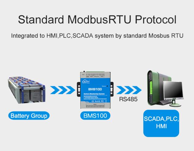 Battery Pack Monitoring Module For Unmanned
