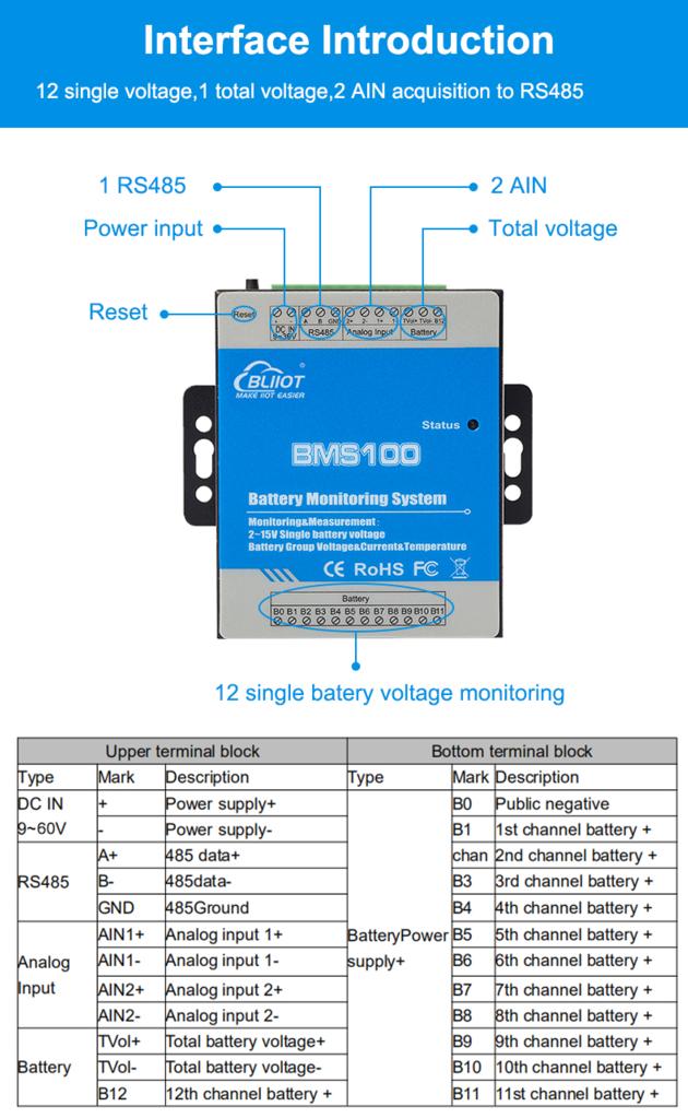 Battery Pack Monitoring Module For Unmanned