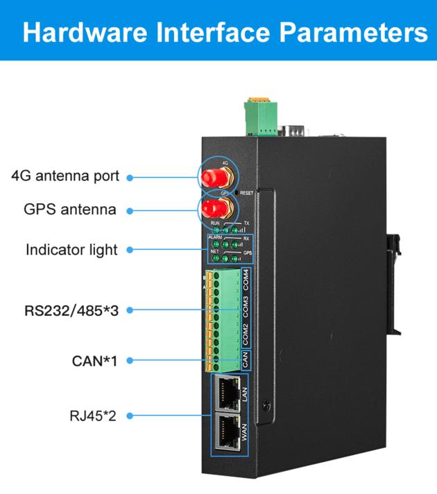 Multiple Protocol Conversion Industrial IoT Gateway