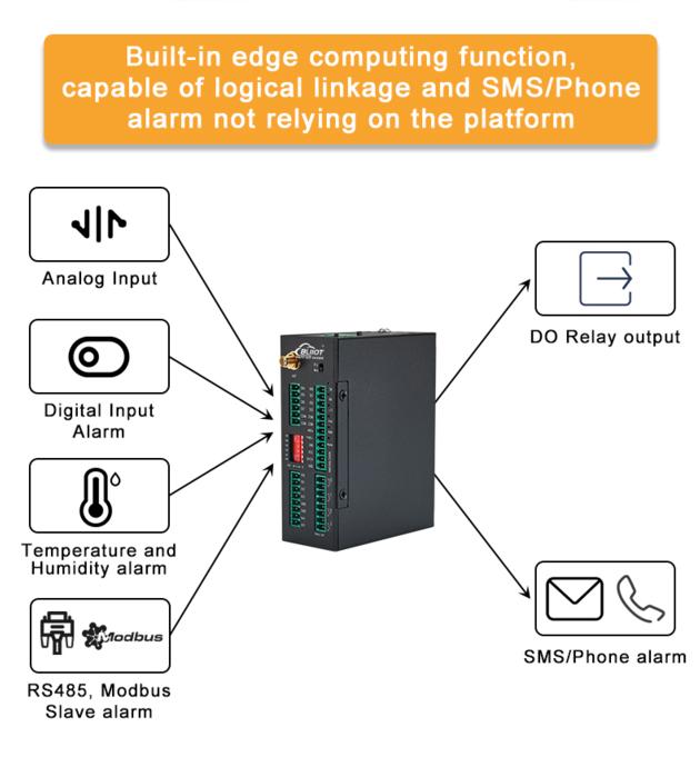 Wireless Cellular IoT Modbus RTU For
